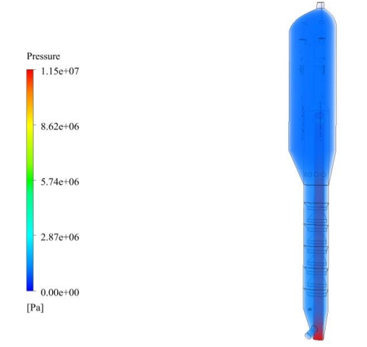 CFD